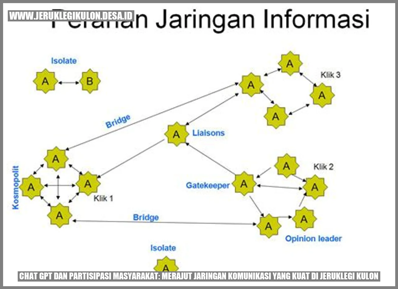 Chat GPT dan Partisipasi Masyarakat