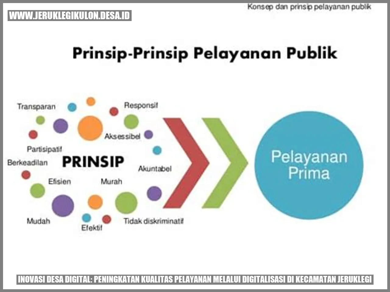 Inovasi Desa Digital: Peningkatan Kualitas Pelayanan melalui Digitalisasi di Kecamatan Jeruklegi