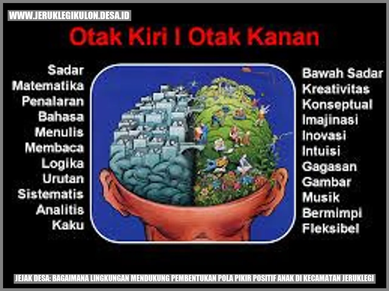 Jejak Desa: Bagaimana Lingkungan Mendukung Pembentukan Pola Pikir Positif Anak di Kecamatan Jeruklegi