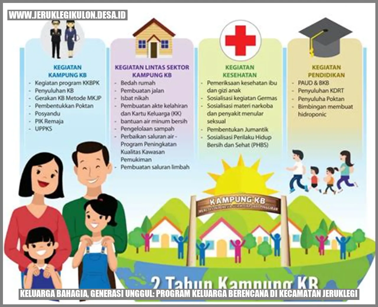 Program Keluarga Berencana di Kecamatan Jeruklegi