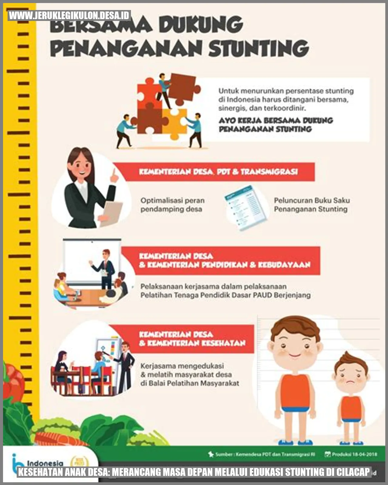 Kesehatan Anak Desa: Merancang Masa Depan Melalui Edukasi Stunting di Cilacap