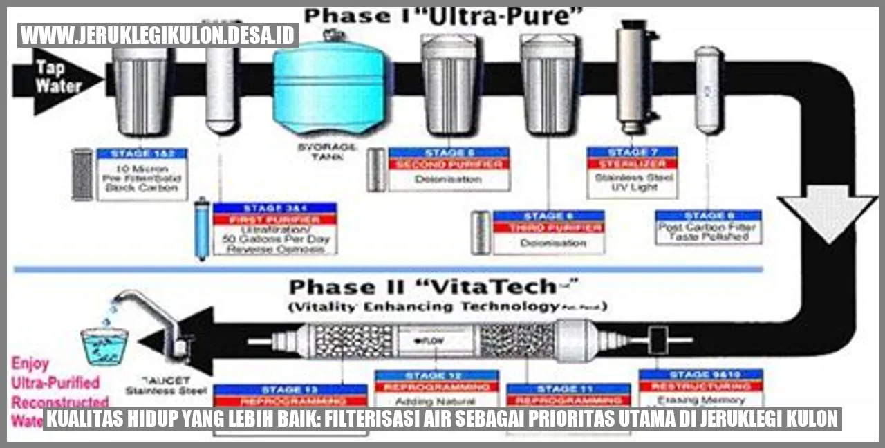 Gambar Filterisasi Air