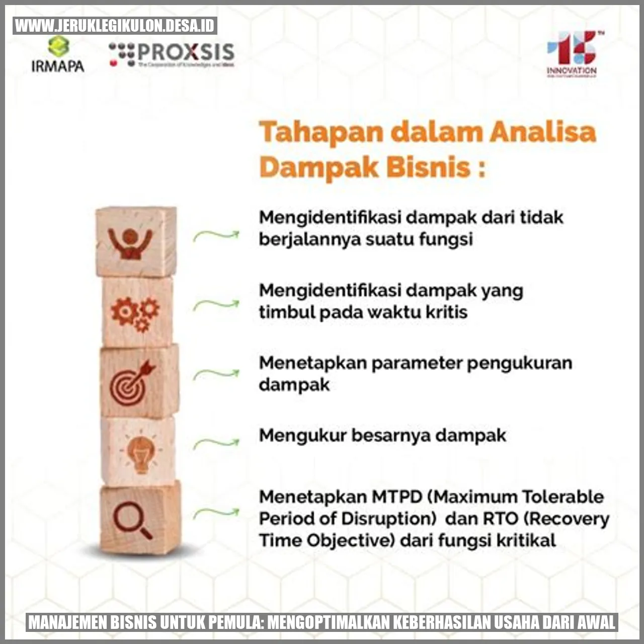 Manajemen Bisnis untuk Pemula: Mengoptimalkan Keberhasilan Usaha dari Awal