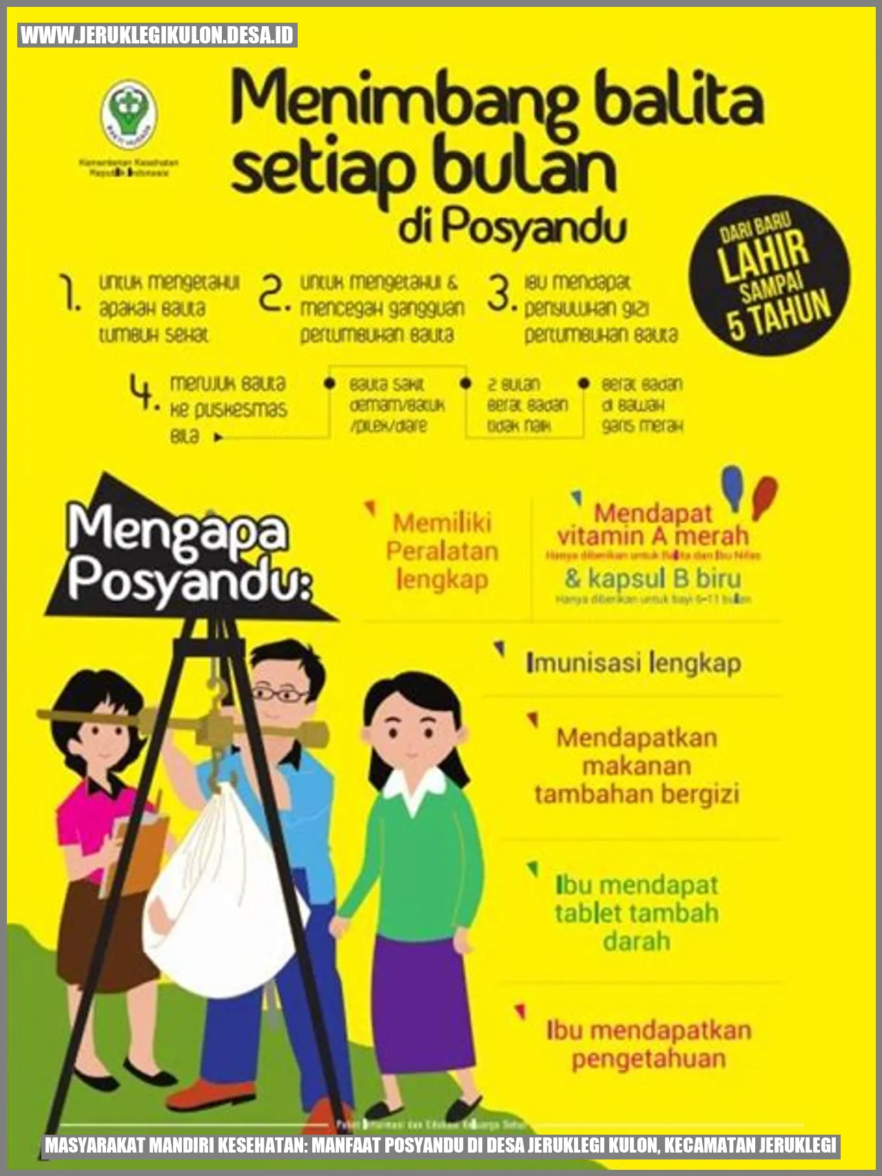Masyarakat Mandiri Kesehatan: Manfaat Posyandu di Desa Jeruklegi Kulon, Kecamatan Jeruklegi