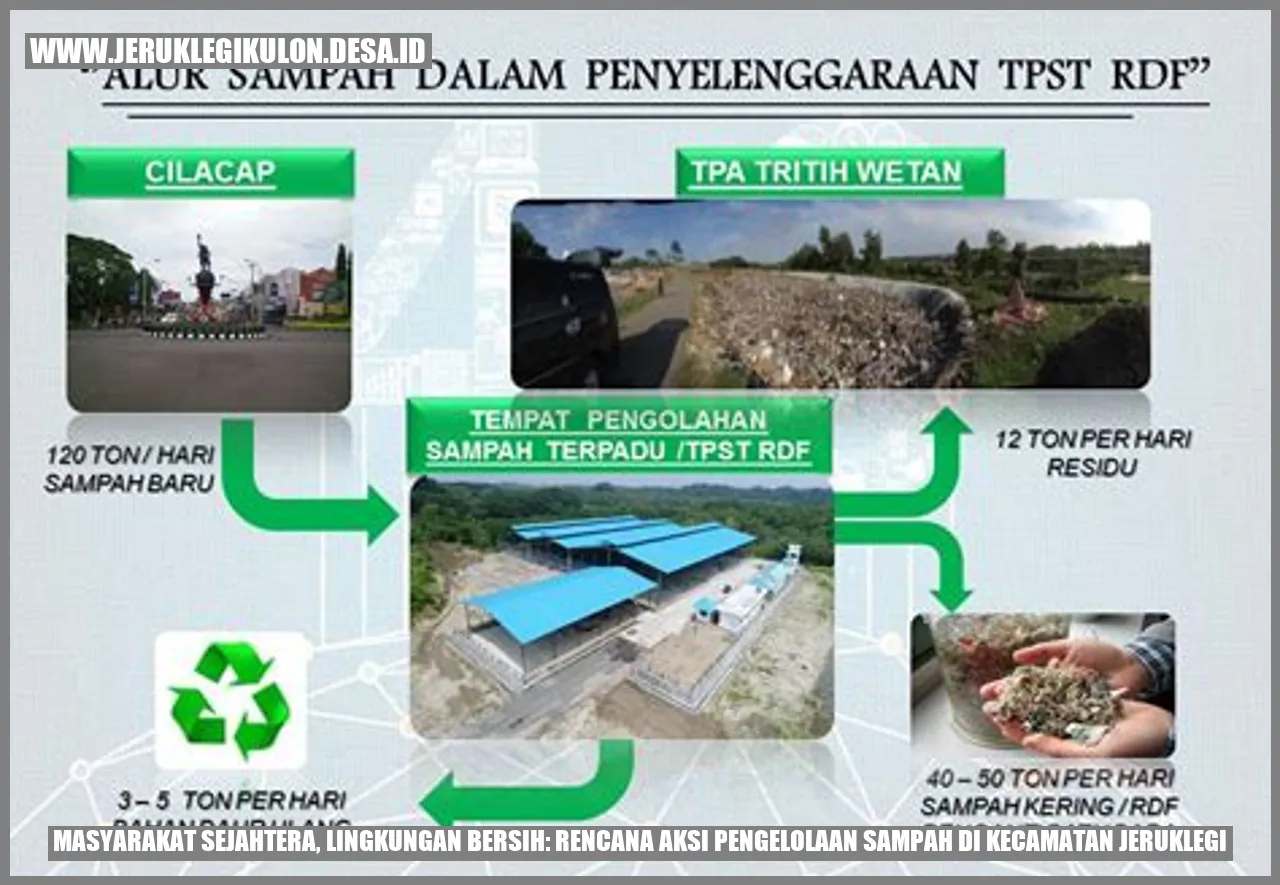 Gambar Masyarakat Sejahtera, Lingkungan Bersih