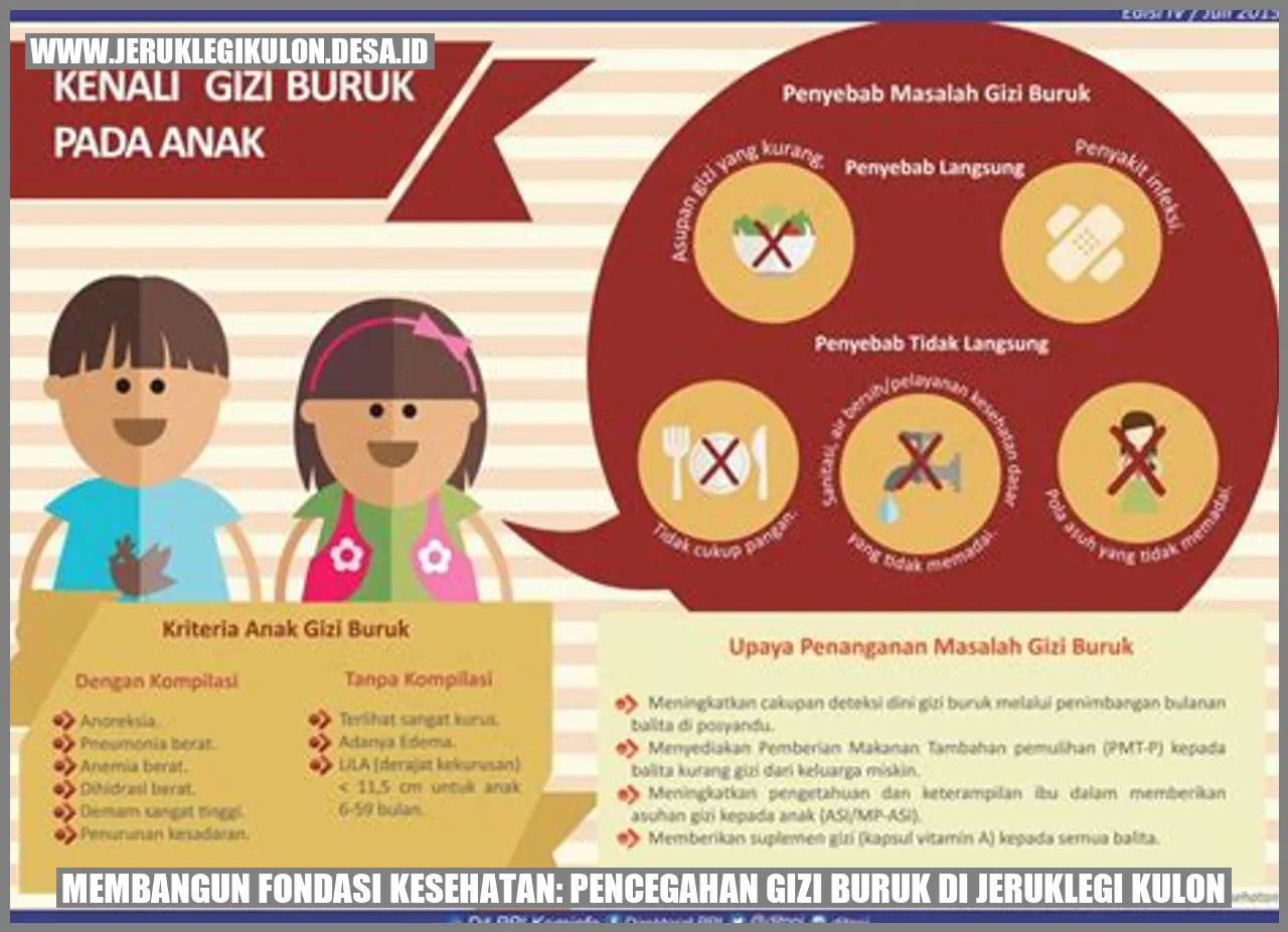 Gambar Membangun Fondasi Kesehatan: Pencegahan Gizi Buruk di Jeruklegi Kulon