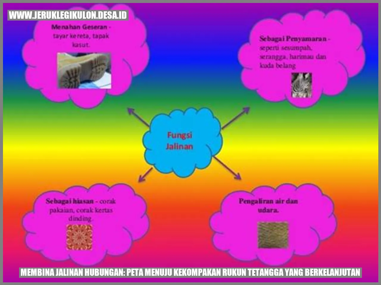 Peta Menuju Kekompakan Rukun Tetangga yang Berkelanjutan