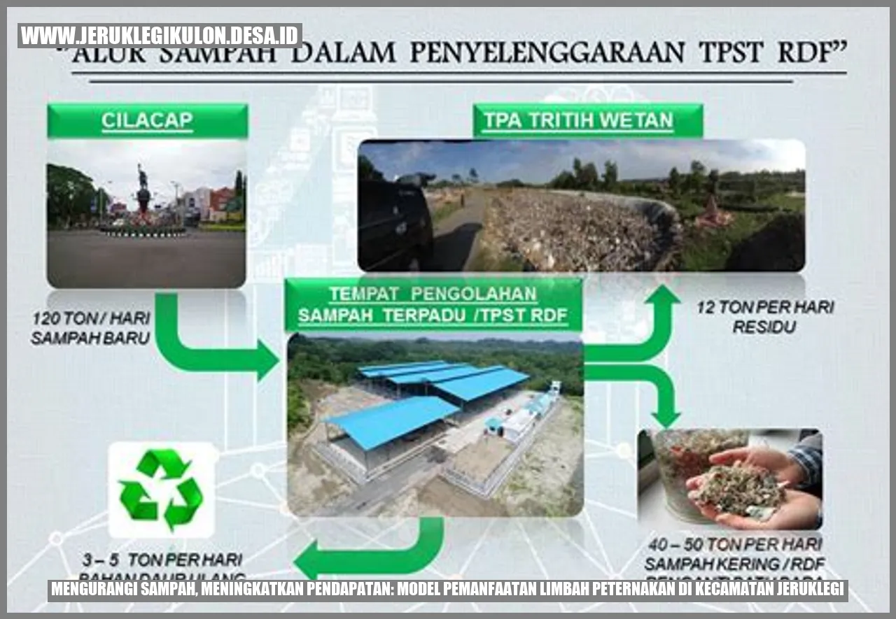 Model Pemanfaatan Limbah Peternakan