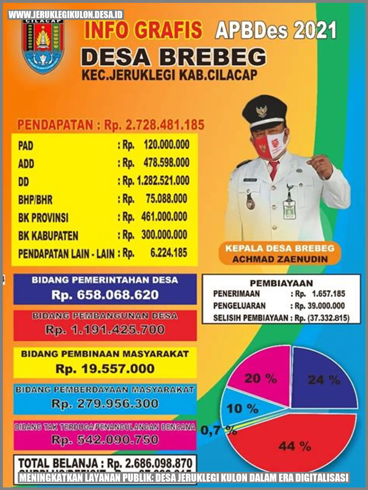 Meningkatkan Layanan Publik: Desa Jeruklegi Kulon dalam Era Digitalisasi