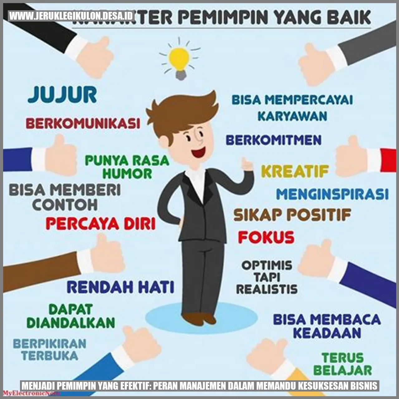 Manajemen dalam Memandu Kesuksesan Bisnis