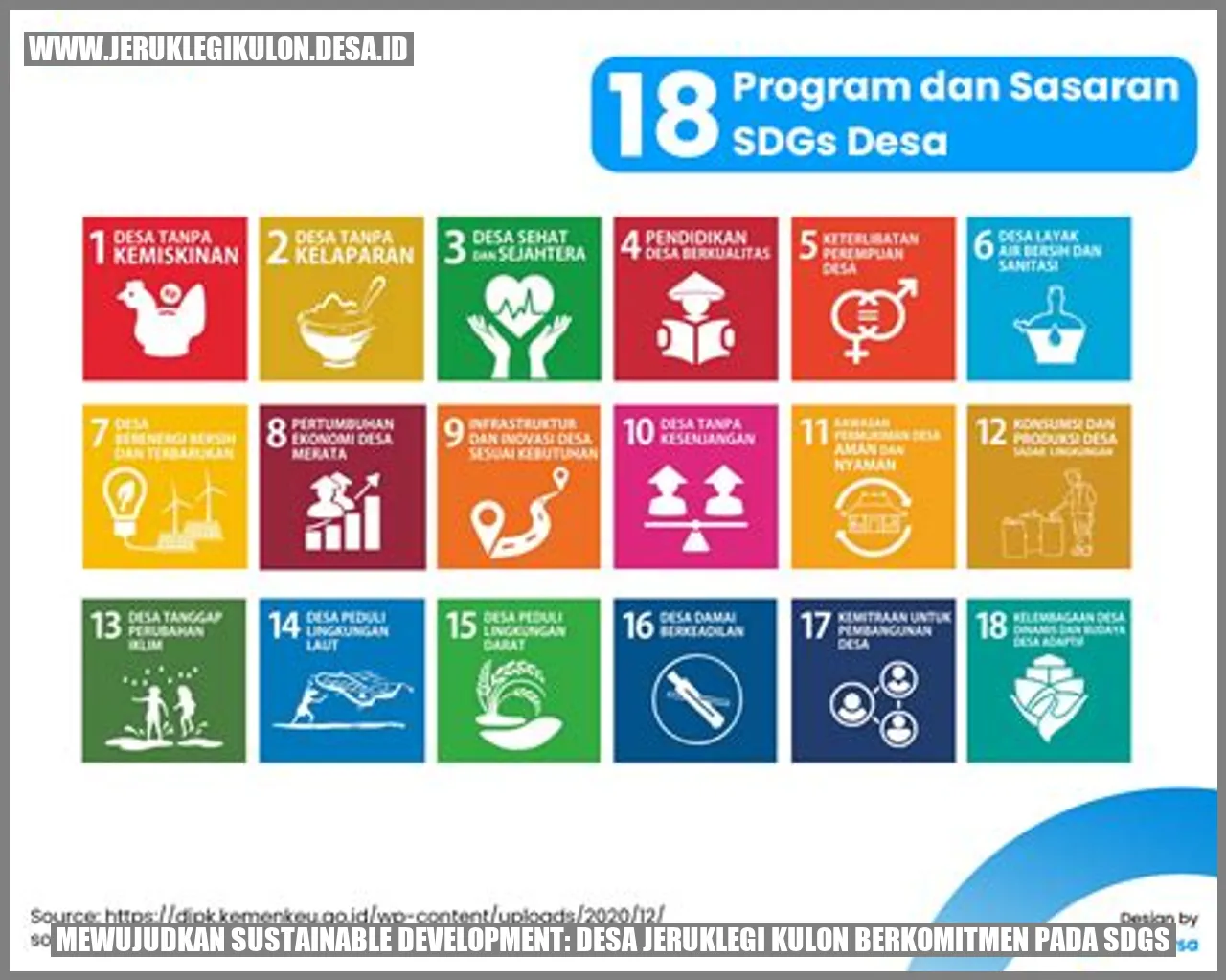 Mewujudkan Sustainable Development: Desa Jeruklegi Kulon Berkomitmen pada SDGs