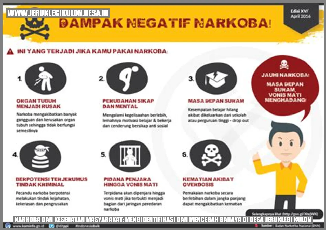 Gambar Narkoba dan Kesehatan Masyarakat