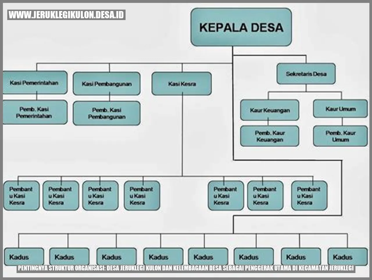 Struktur Organisasi Desa Jeruklegi Kulon