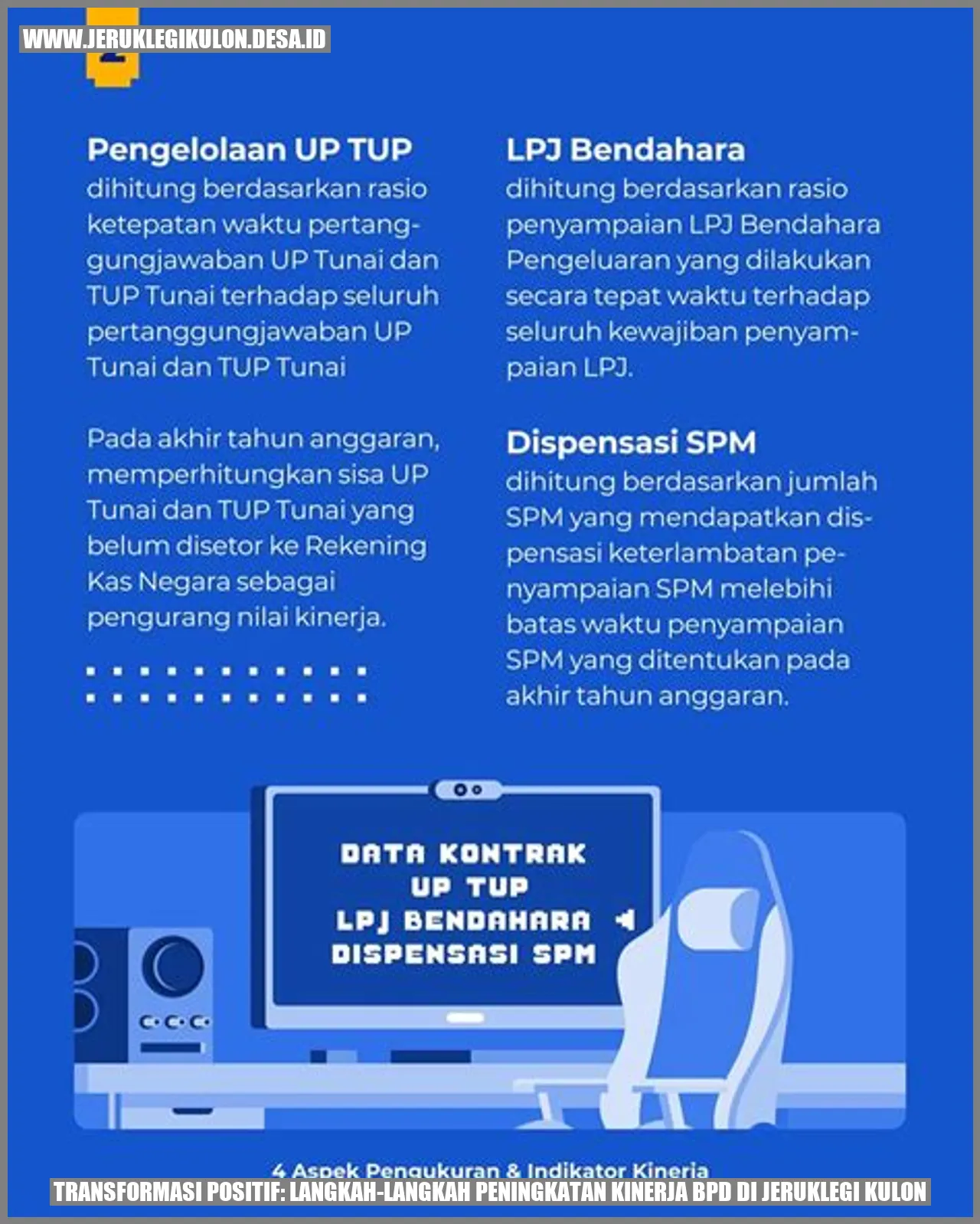 Transformasi Positif: Langkah-Langkah Peningkatan Kinerja BPD di Jeruklegi Kulon